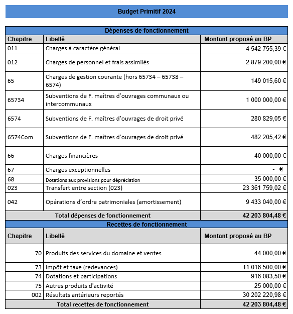 budget-2024_img1.png